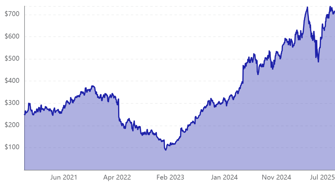 هوش مصنوعی متا - بخش 4