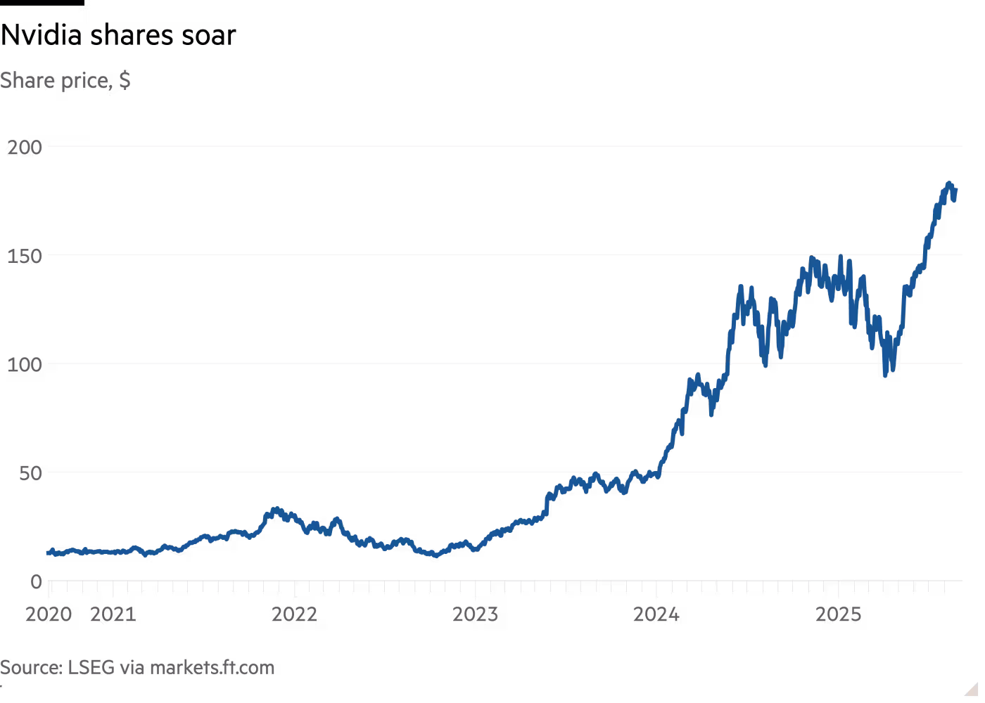 رشد ارزنده انویدیا - بخش 4