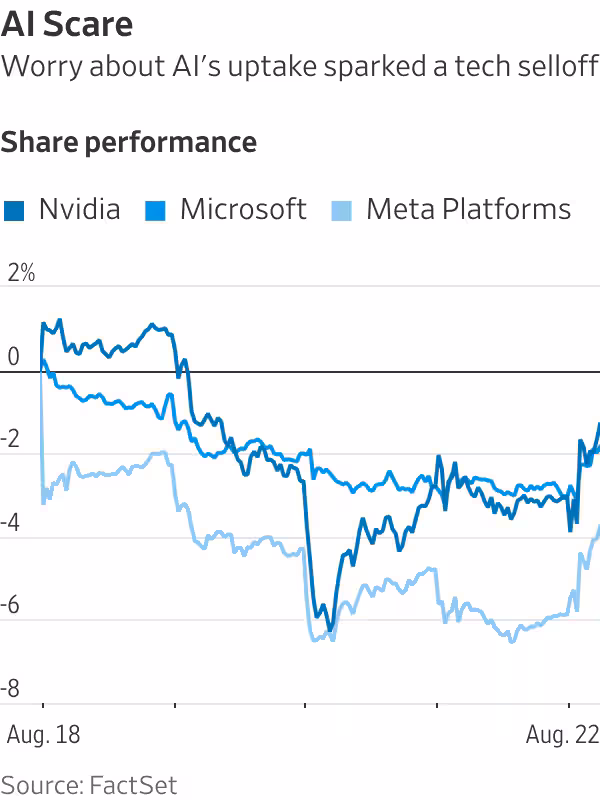 روند پیشرفت هوش مصنوعی