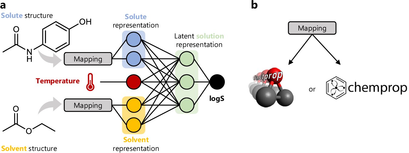پیشبینی حلالیت