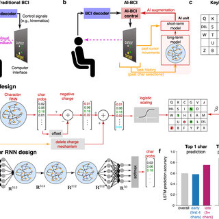 رابط مغز و کامپیوتر - بخش 3
