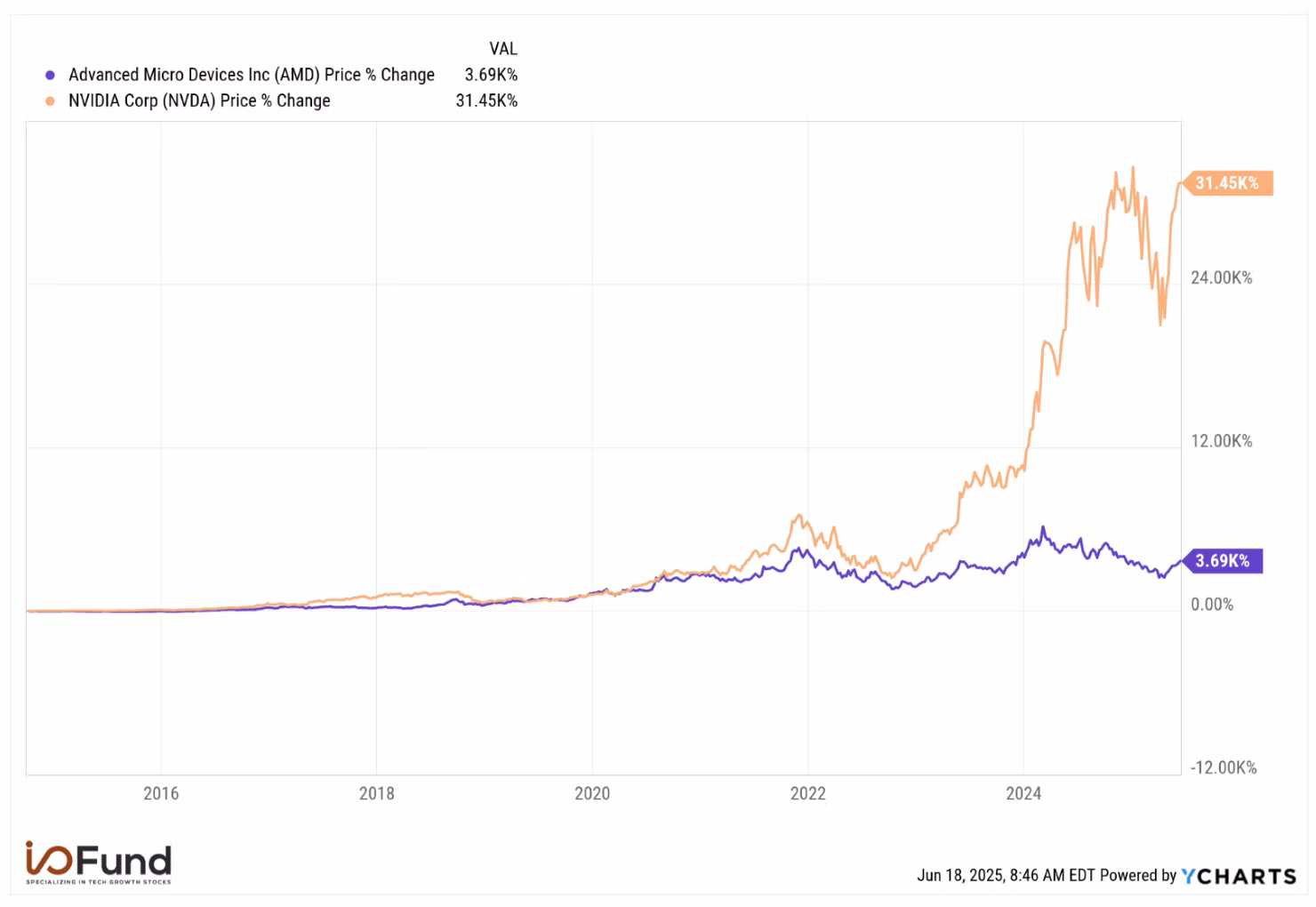 صنعت نیمههادی