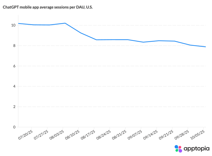 نرمافزار موبایل ChatGPT