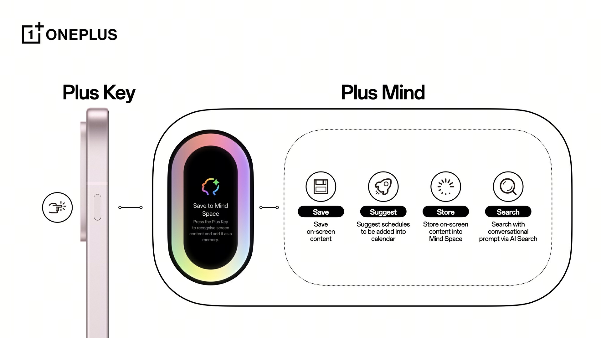 هوش مصنوعی شخصی وانپلاس با جمینی