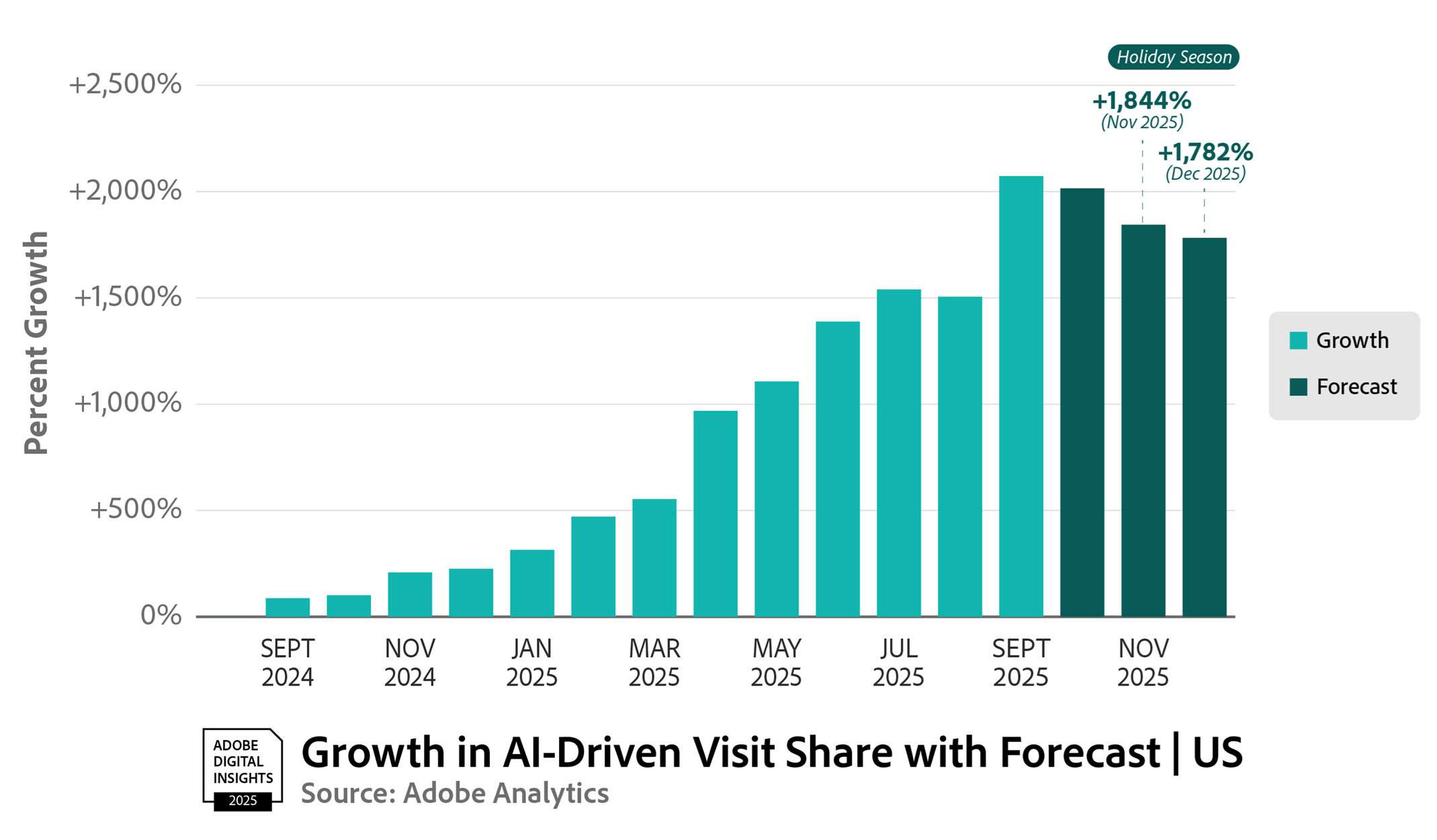 دستیار هوش مصنوعی خرید