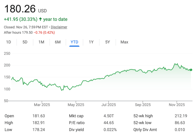میانهرو بودن بوری و انویدیا